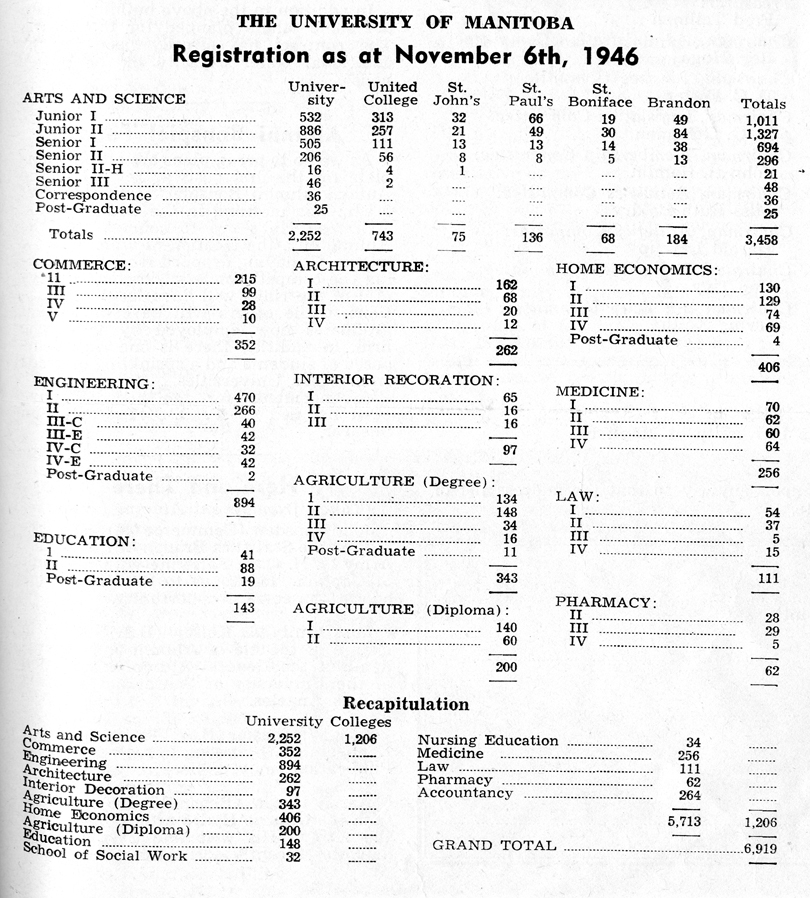 1946 registration numbers.