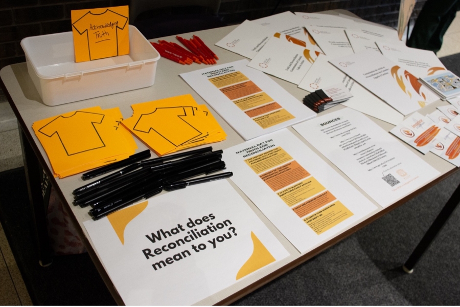 MILSA NDTR Activities table 2024