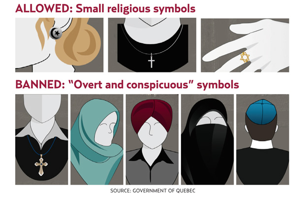 religious symbols quebec