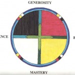 Circle Of Courage Wheel: generosity, belonging, mastery, independence