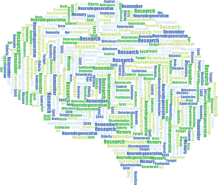 a brain made up of words associated with dementia