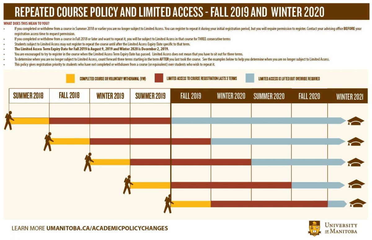Related Course Policy and Limited Access