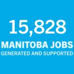Graphic saying U of M supports 15,828 jobs