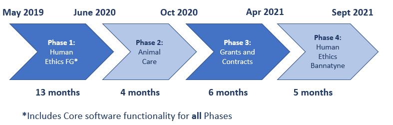 ras timeline