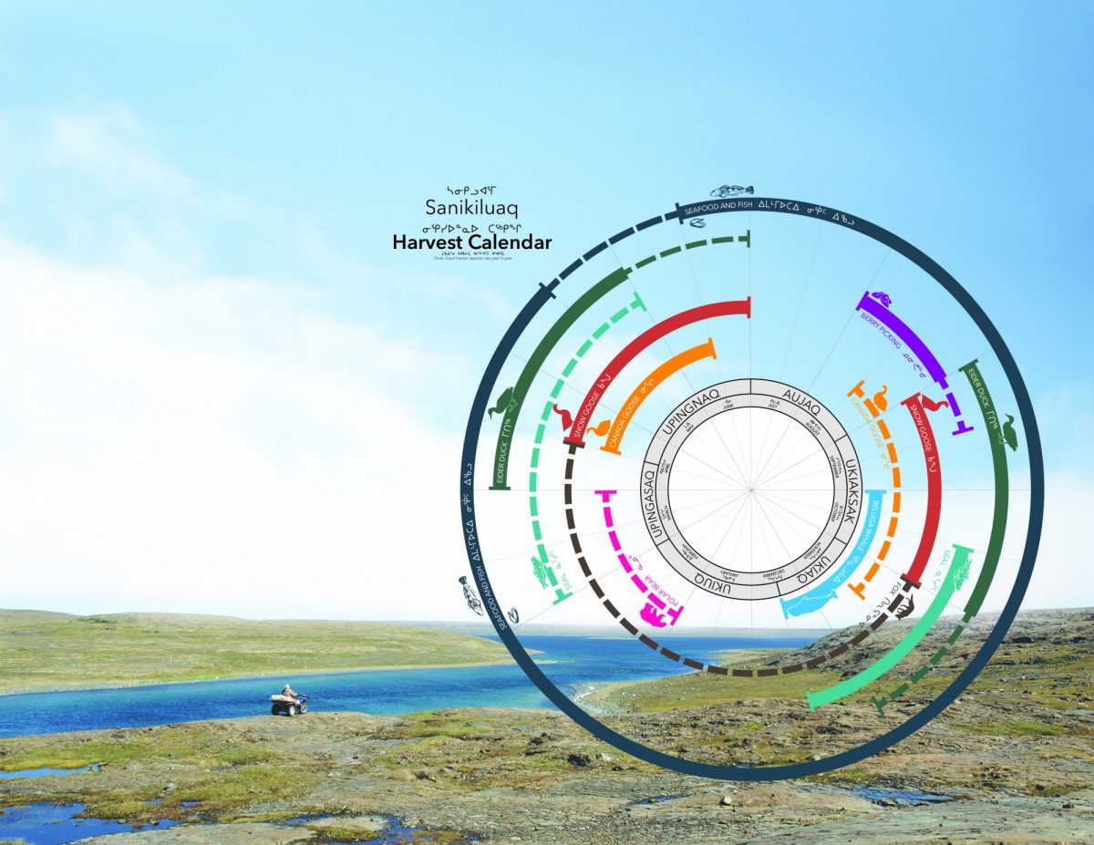 Image of Harvest Calendar on Landscape