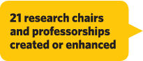 21 research chairs and professorships created or enhanced