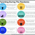 pandemic parenting tips