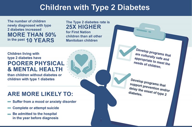 UM Today | Rady Faculty Of Health Sciences | Rate Of Children Diagnosed ...