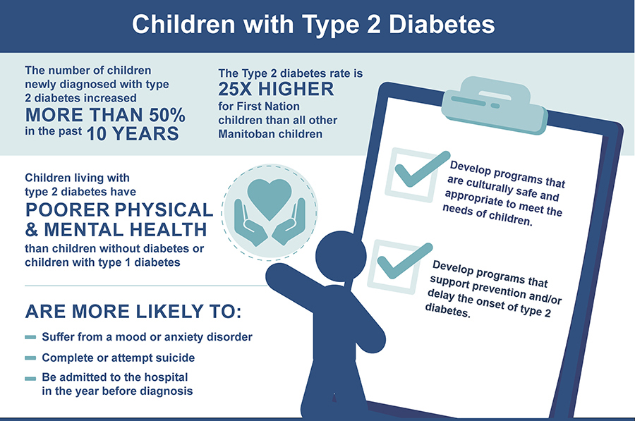 UM Today Rady Faculty Of Health Sciences Rate Of Children Diagnosed 