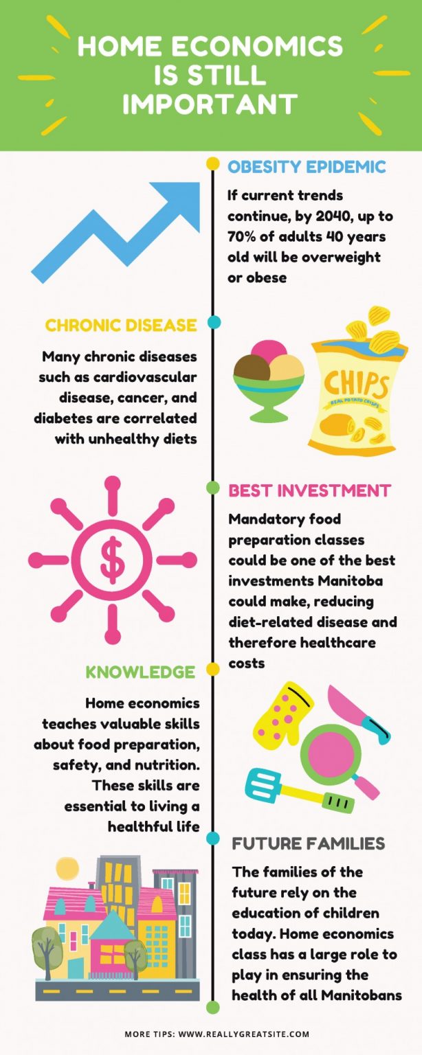 what is the importance of research in home economics