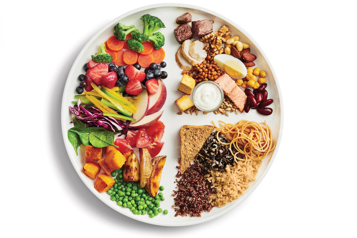 Canada's Food Guide plate