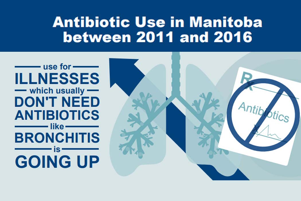 Infographic of results from antibiotic prescribing study