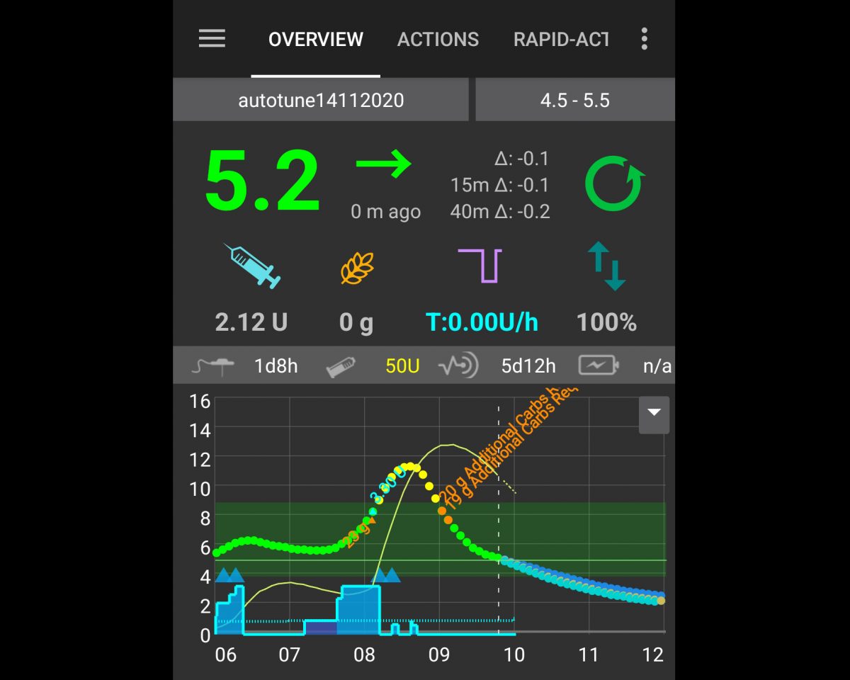 Android Artificial Pancreas System