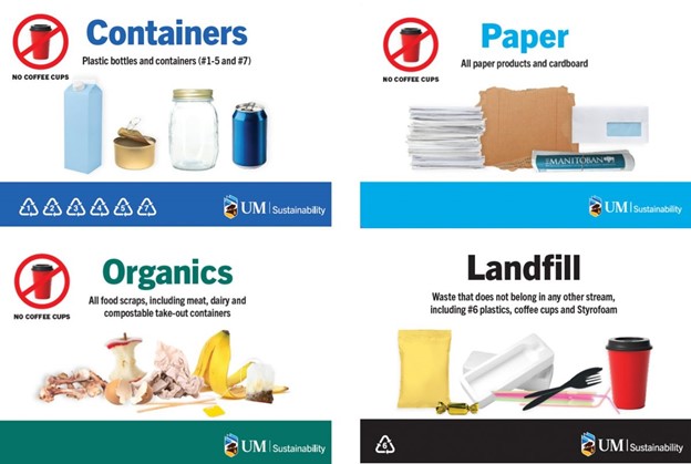 Waste signage identifying items to be placed in paper, container, organics, and landfill bins.
