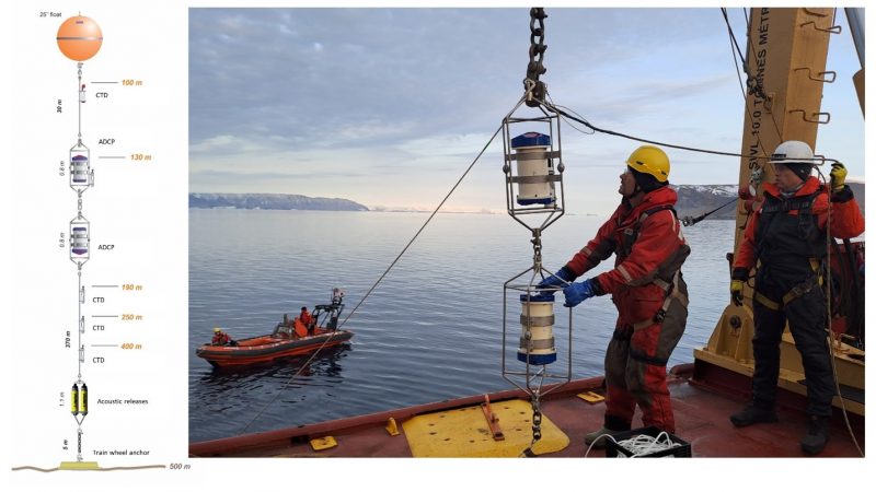 An diagram of a mooring is paired with a photo of two crewmates on a ship who are deploying a mooring in the water.