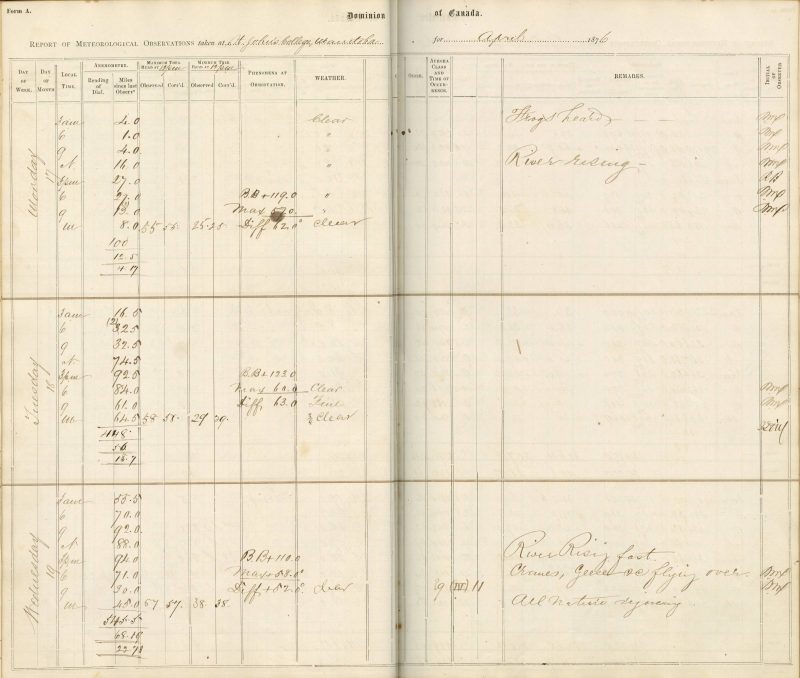 An archived page shows written weather data from April 1876.