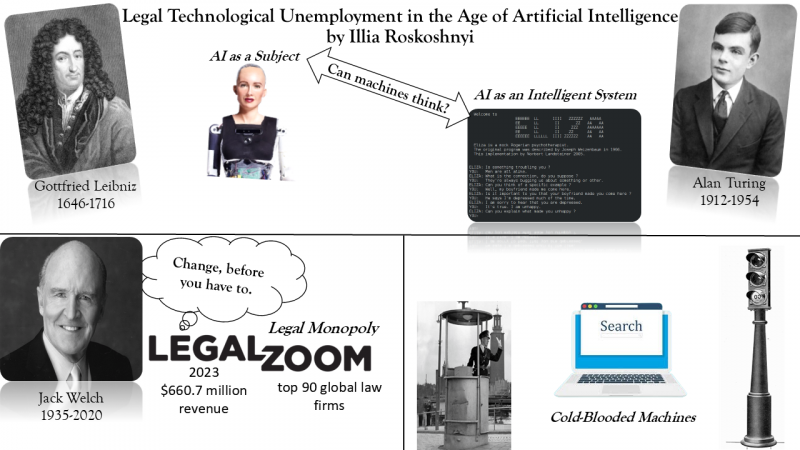 3MP participants were allowed one static slide to help with their presentations. Roskoshnyi’s focused on the notion of artificial intelligence and its impact on legal monopolies.