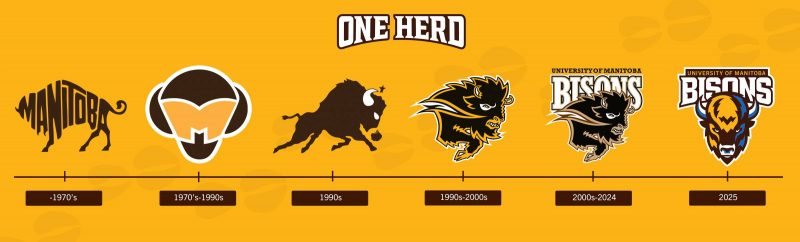A timeline of the different Bison logos throughout the year