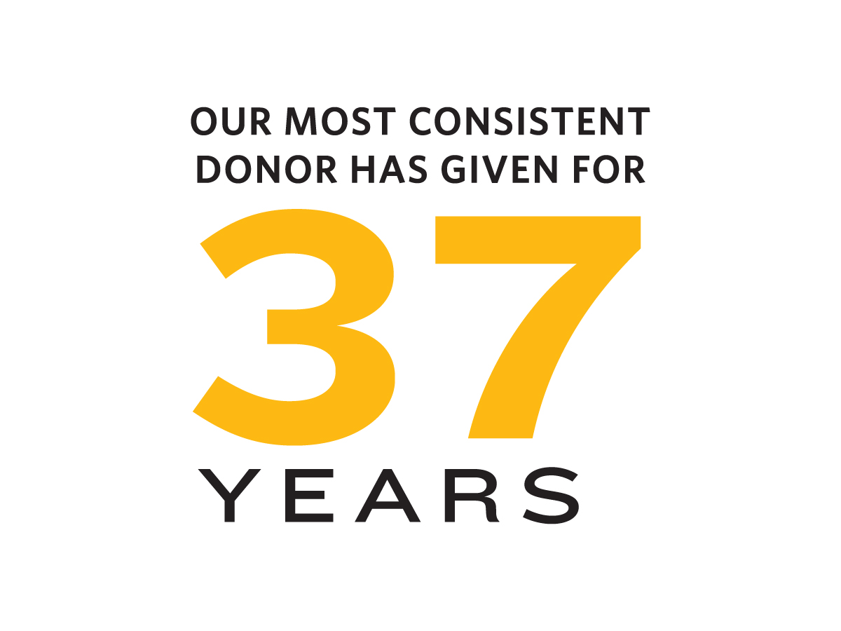 Our most consistent donor has given for 37 years