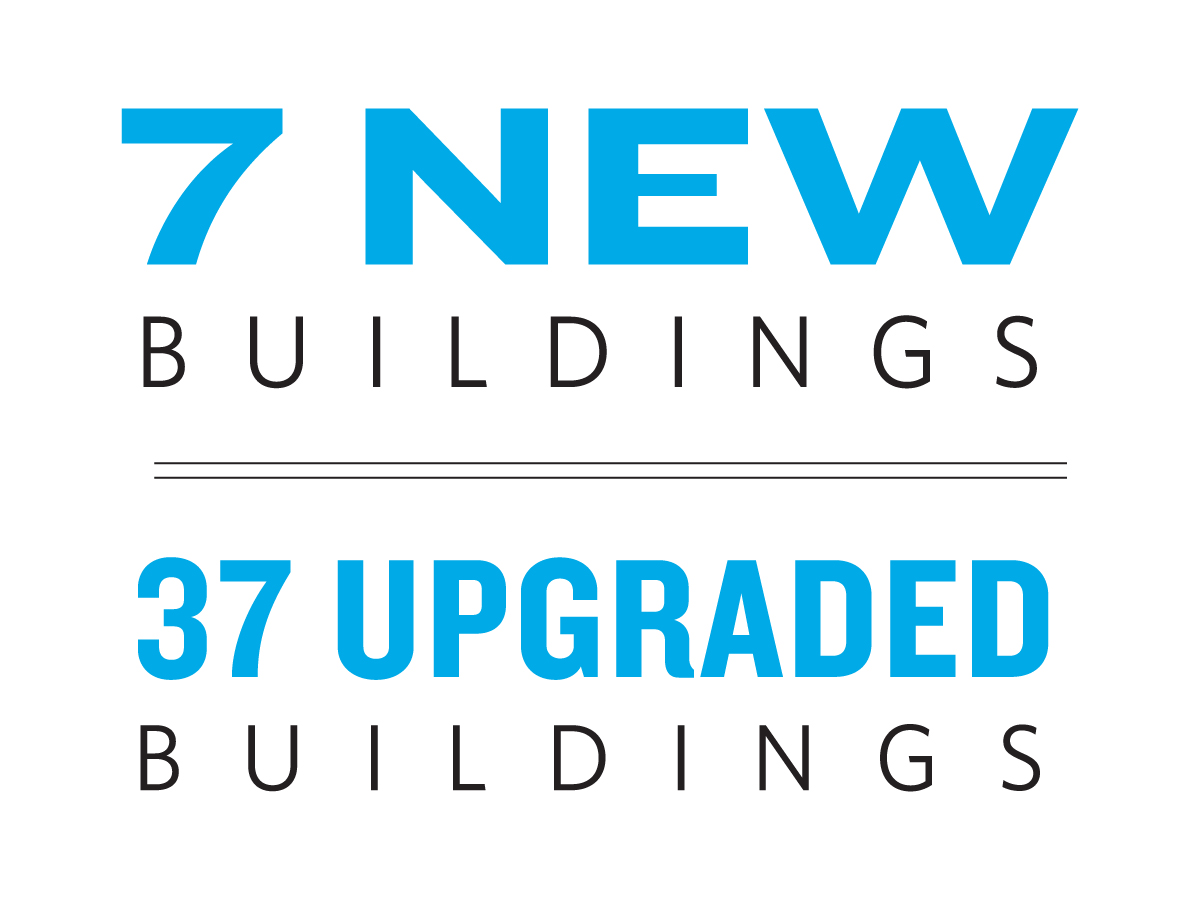 7 new buildings, 37 upgraded buildings